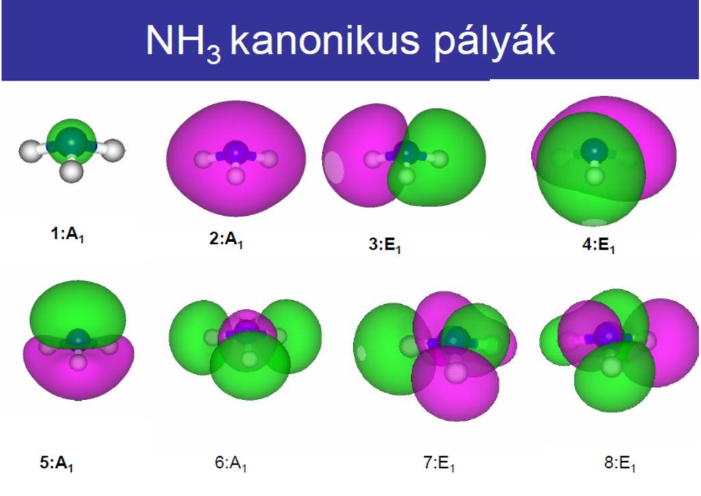 Pályák