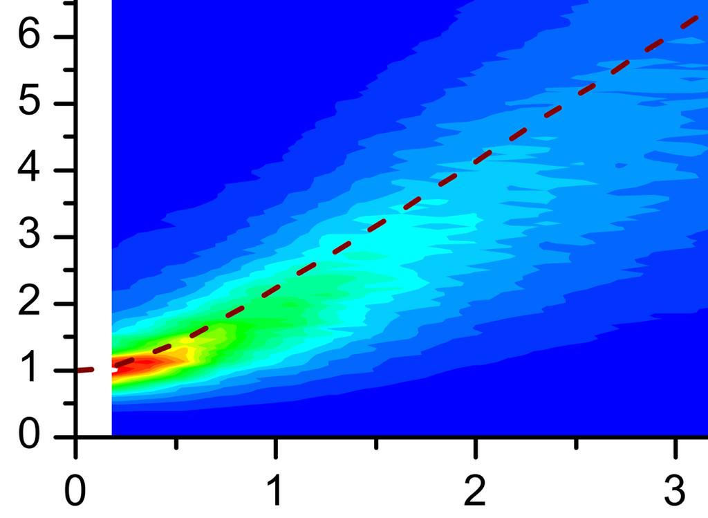Longitudinális elektrosztatikus hullámok meleg plazmában Kiindulási egyenletek: perturbációra vonatkozó folytonossági és impulzusmérleg egyenlet (nyomásgradiens taggal) n 1 t + n u 1 0 u 1 =0 mn 0 t