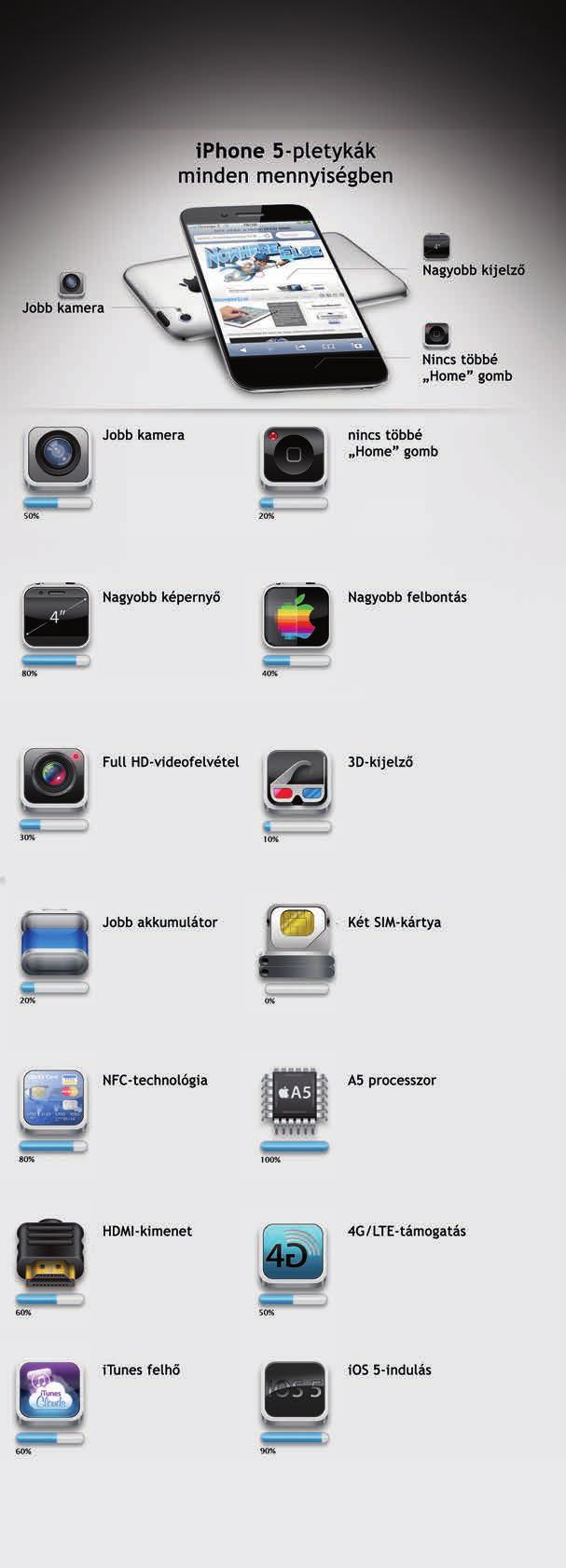 megjelenik majd. A kiírás szerint a Google csapata olyan rajzokat vár, amelyben a gyerekek megmutatják, hogy mit jelent számukra Magyarország. A versenyre 2011.