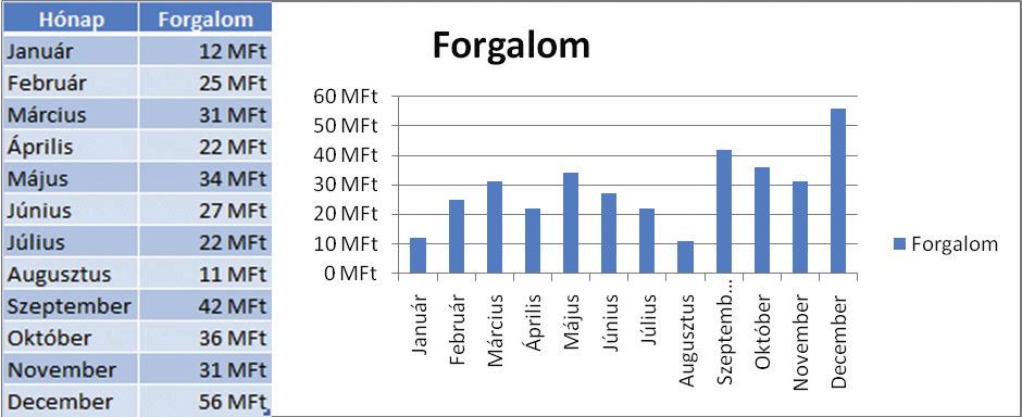 Mesterfogások Excel-kisokos III.