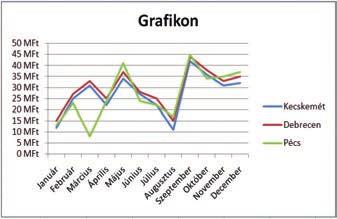 (A témához tartozó mintapélda a mellékelt Excel-munkafüzet Oszlopdiagram munkalapján látható.