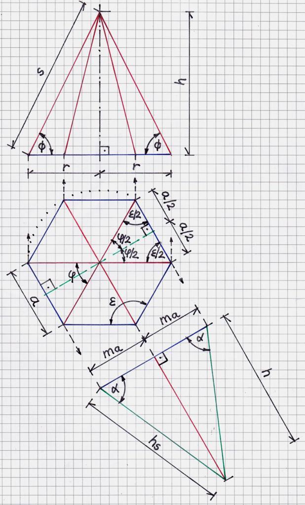 1 A gúla ~ projekthez 2. rész Dolgozatunk 1. részében egy speciális esetre a négyzet alapú egyenes gúla esetére írtuk fel és alkalmaztuk képleteinket.