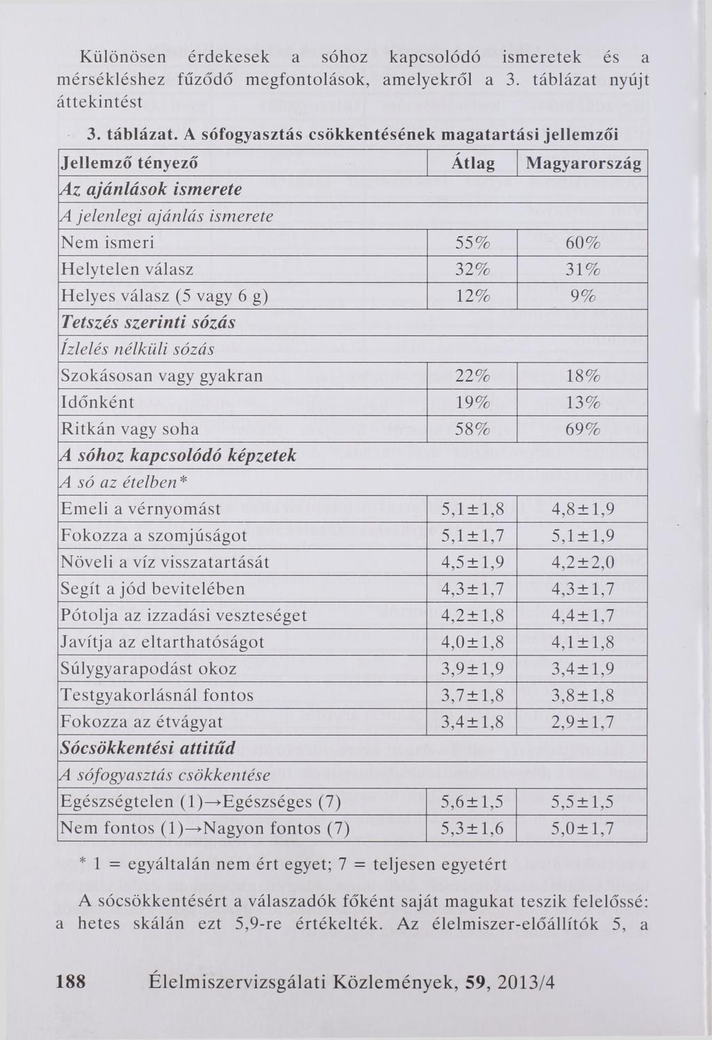 Különösen érdekesek a sóhoz kapcsolódó ismeretek és a mérsékléshez fűződő megfontolások, amelyekről a 3. táblázat 