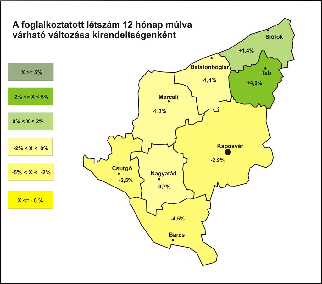 Egy év távlatában a legnagyobb létszámfogyás a közigazgatásban várható, ahol az elırejelzések szerint 202 fıvel fog apadni a létszám.