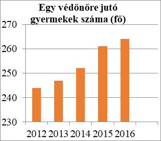 c) gyermekek jogán járó helyi juttatásokban részesülők száma, aránya d) kedvezményes iskolai étkeztetésben részesülők száma, aránya év Ingyenes étkezésben résztvevők száma óvoda Ingyenes étkezésben