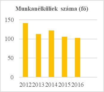 Ma már egyre inkább több példa van arra, hogy a családban élő nyugdíjasok támogatják anyagilag gyermekeiket, unokáikat. 6.