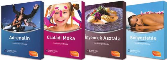 névről rövid leírás olvasható.
