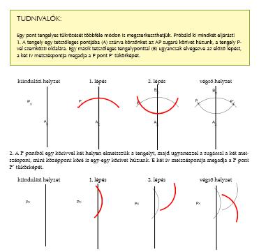 Matematikai kompetenciaterület Segédanyag az összehasonlító geometria tanításához 27 Képek és tükörképek Tengelyes tükrözés, tükörkép tanulmányozása mozgatással, másolópapír segítségével,