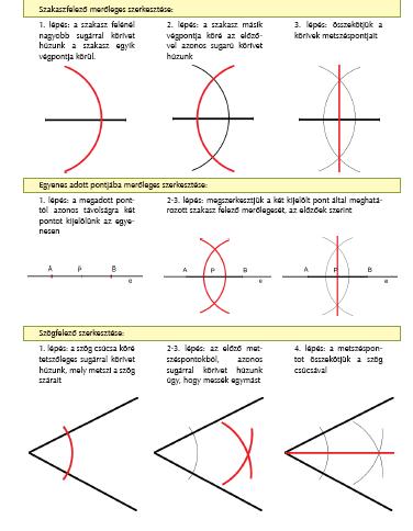 Matematikai kompetenciaterület Segédanyag az összehasonlító geometria tanításához 28 Tengelyesen szimmetrikus alakzatok Szerkesszünk