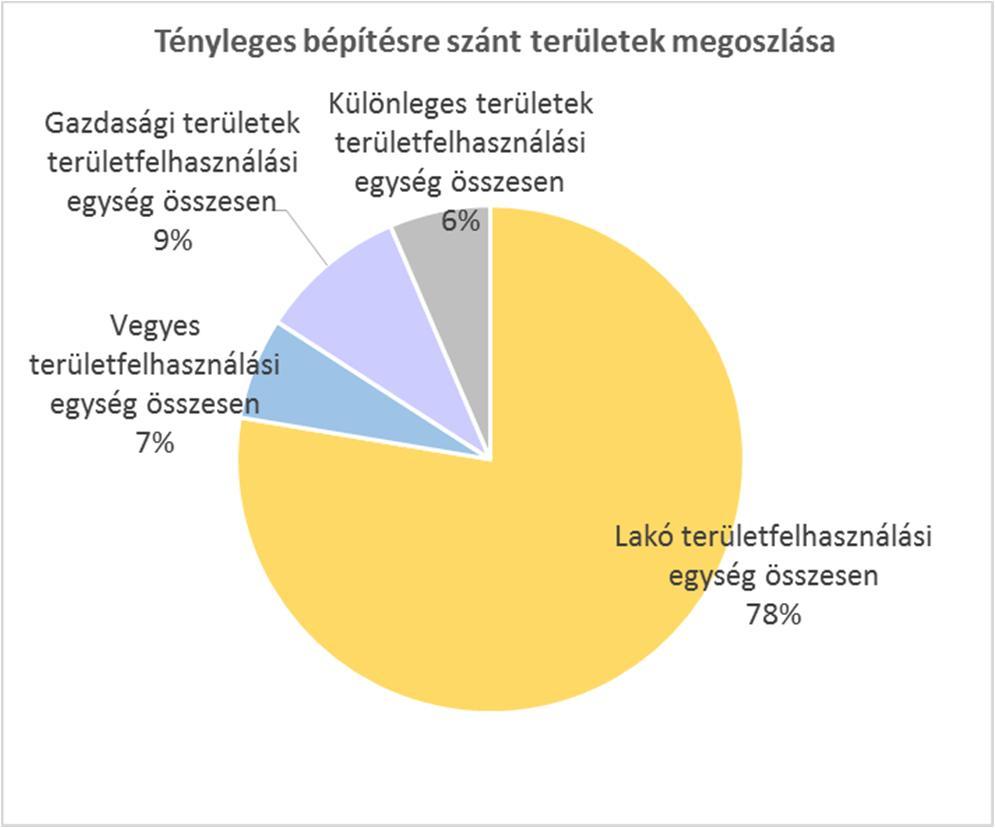 54. ábra: