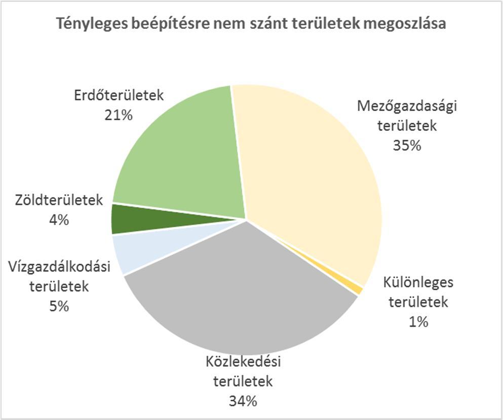 tényleges