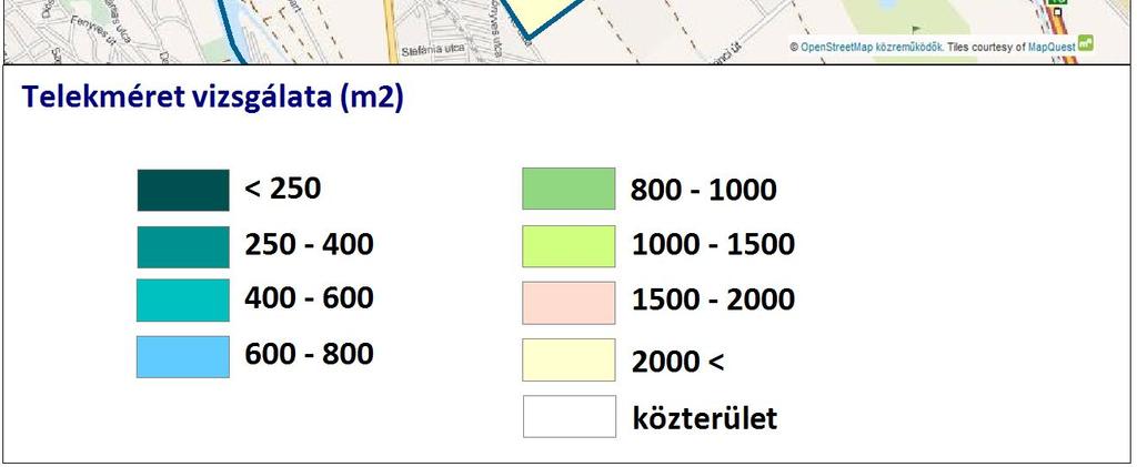 A kerület igen nagy része lakóterület, melyben a telek formája kevésbé eltérő (közel négyzet, vagy téglalap alakúak, amiknek a rövidebbik oldala a közterület felé esik), méretük viszont igen