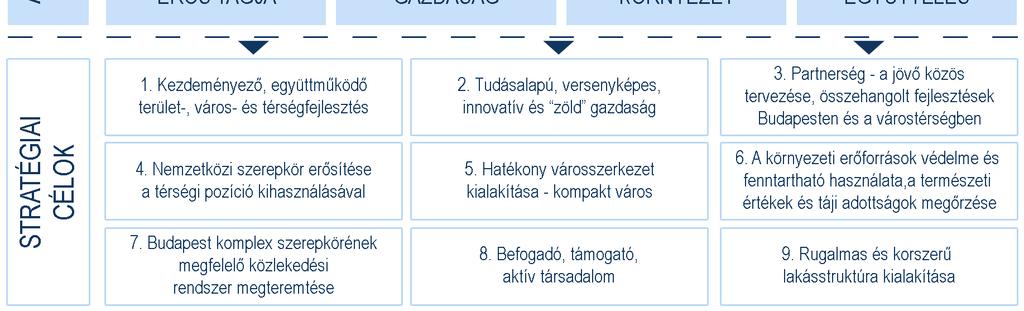 Forrás: BTFK Fővárosi Területfejlesztési Program (FŐTEP) A 2014-2020-as tervezés tekintetében a megyék elsődlegesen a területi operatív programokhoz készíthetik el fejlesztési javaslataikat.