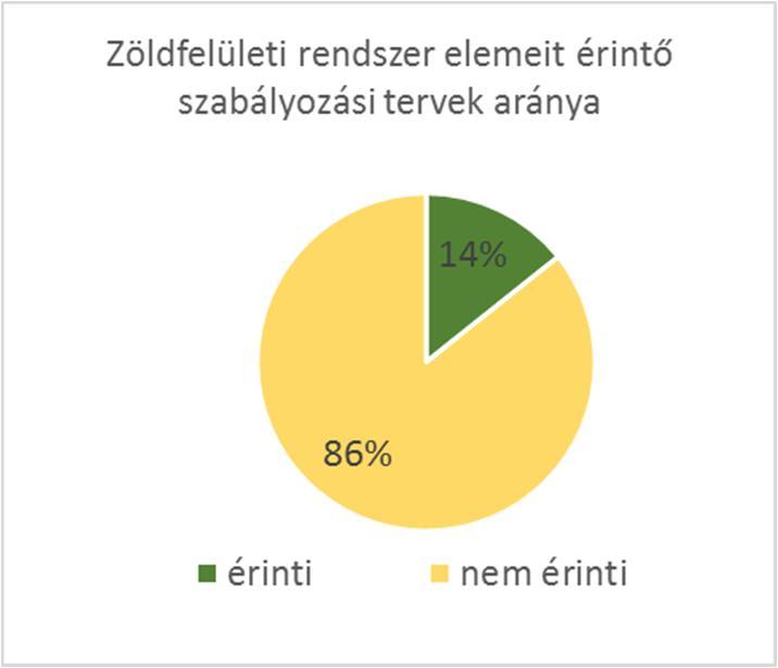 területeken.