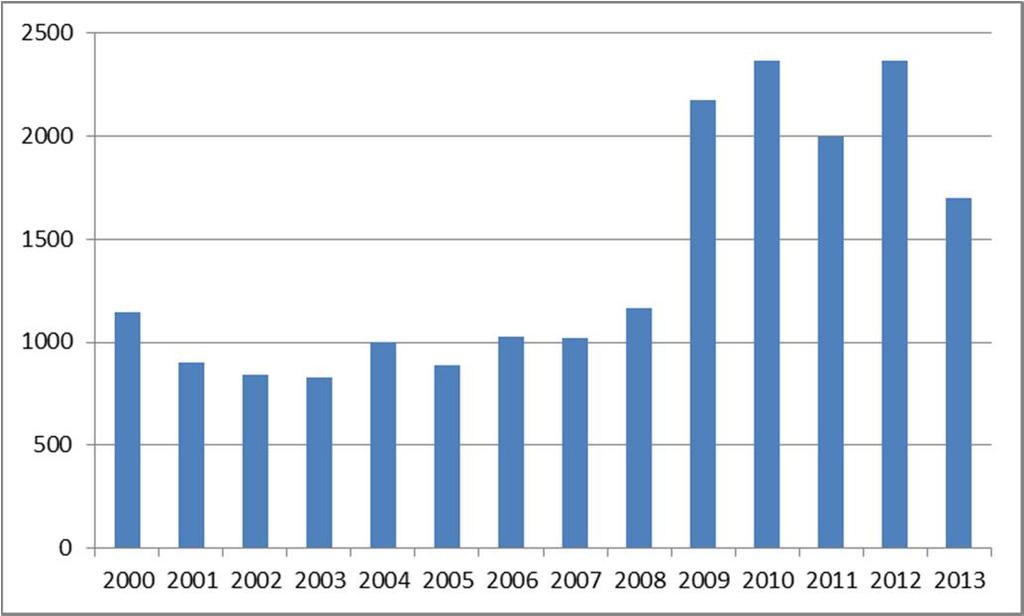 kerületben a 2011-es népszámlálás adatai szerint 31.487 fő volt, mely az össznépesség 49%-a, és a foglalkoztatottak (27.692fő) és a munkanélküliek (3.795fő) számának összege.