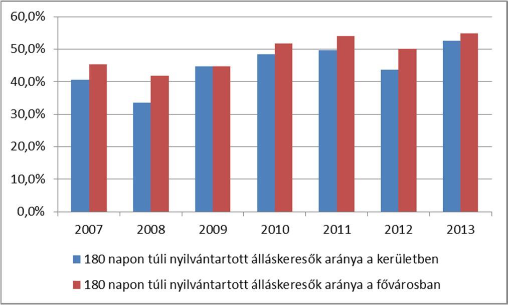 23. ábra: nyilvántartott álláskeresők mutatószámai Forrás: KSH, tájékoztatási adatbázis Közfoglalkoztatás 2011-től a közfoglalkoztatásban új támogatási rendszer lépett életbe.