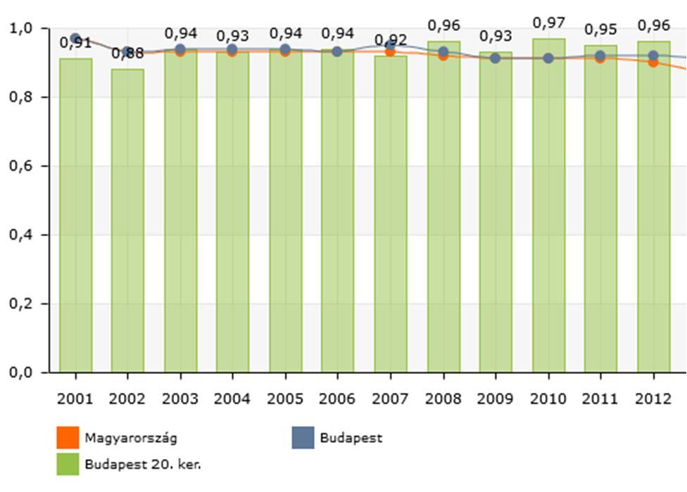 Óvodai ellátás Az önkormányzati fenntartású köznevelési intézmények 2013.