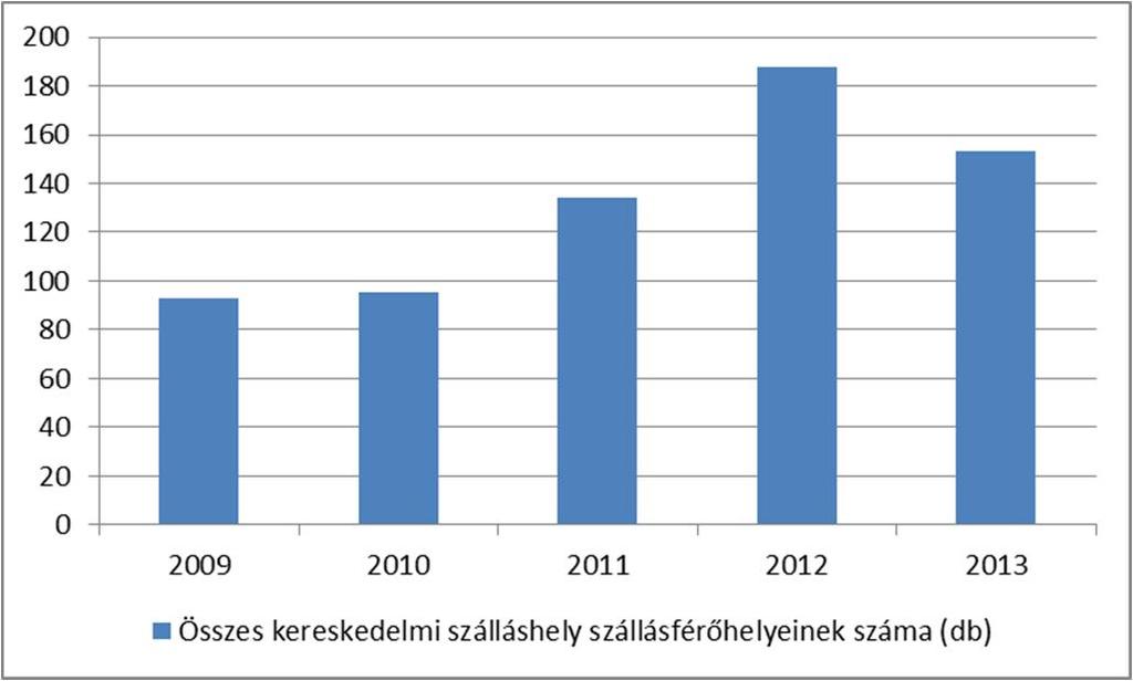 Pesterzsébet egyedülálló gyógyvízzel rendelkező jódos fürdője ellenére, elsősorban városszerkezeti elhelyezkedése és karaktere folytán nem turisztikai célpont.