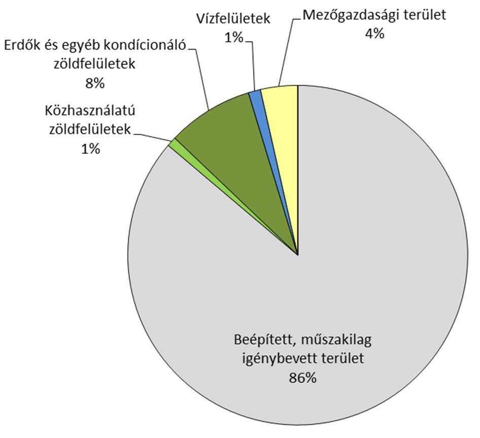 7. A TÁJI ÉS TERMÉSZETI ADOTTSÁGOK Pesterzsébet a Pesti hordalékkúp-síkságon helyezkedik el a Btf.