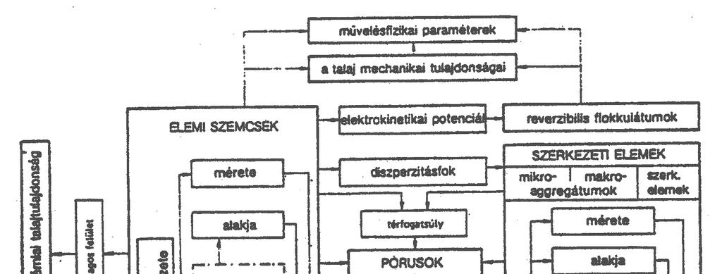 A hazai talajok fizikai féleségének vázlatos térképét mutatjuk be a 2.