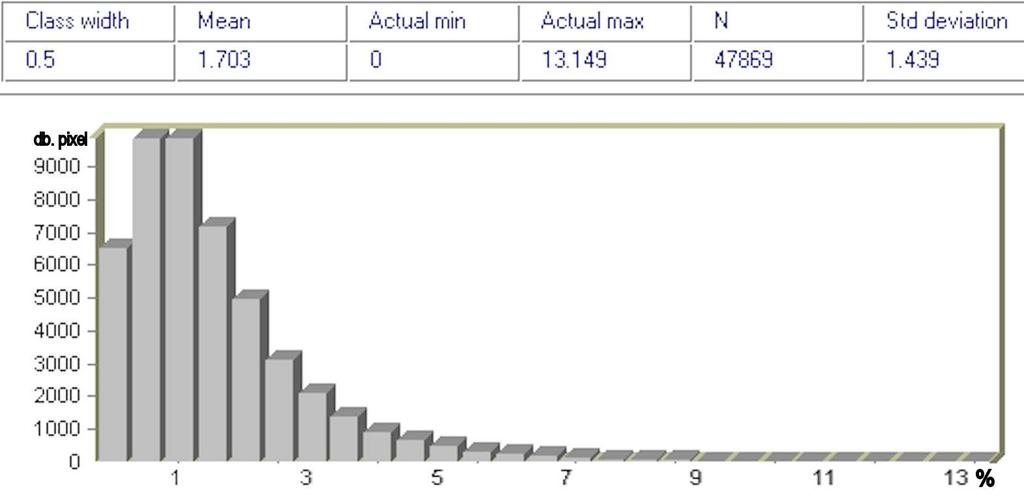 Az átlagos lejtés e részvízgyűjtőnél a legkisebb, nem éri el a 2%-ot (12. ábra).