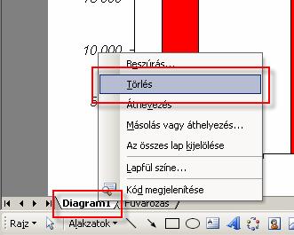 Diagram törlése Beágyazott diagramobjektum esetén jelöljük ki a diagramot a diagram üres területére kattintva, majd üssük le a DELETE billentyűt!