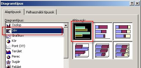 Az adattartomány kijelölése után kattintsunk az OK gombra! Az új adatsorunk megjelenik a diagramon. 3.