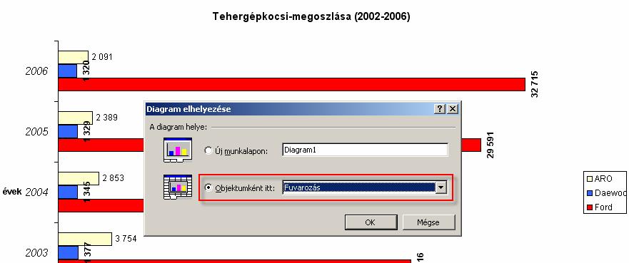 5. ábra Megváltoztatott sávdiagram Diagram méretezése, másolása, áthelyezése Munkánk során előfordulhat, hogy egy elkészített diagramot egy másik munkalapon szeretnénk megjeleníteni.