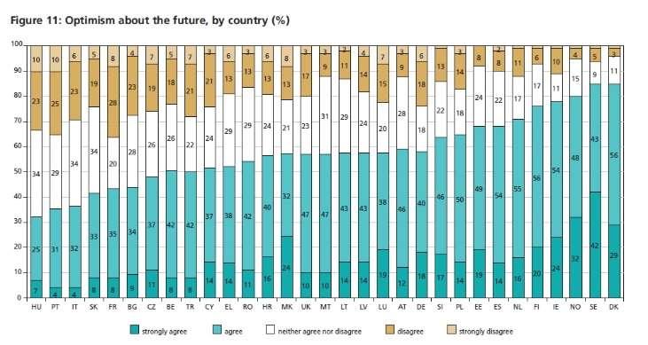 eu/sites/default/files/ef_ files/pubdocs/2009/02 /en/2/ef0902en.pdf, letöltés: 2015. augusztus 27. 493 Forrás: Second European Quality Life Survey, 2009, 21.