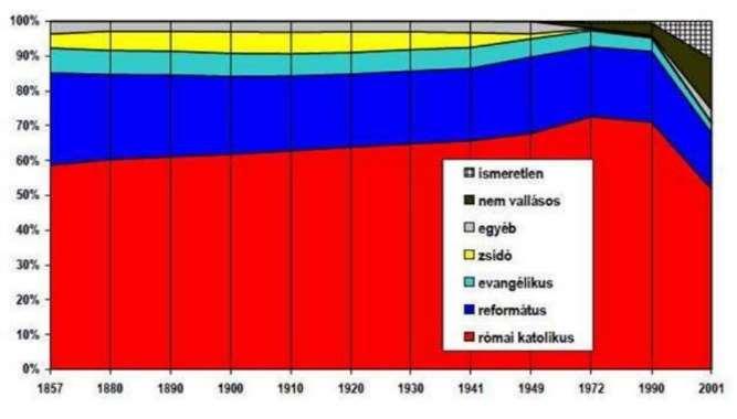 venezuelai népesség fogyás
