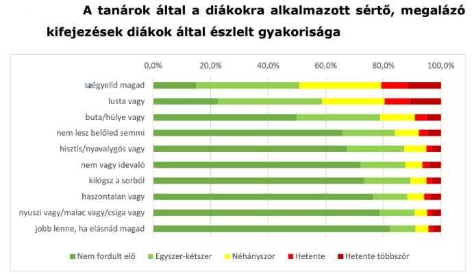 kapcsolatok, a megemésztetlen önvád, testi és lelki betegségek képében jelentkeznek, és a vizsgálat szerint senki nem vállalta fel a védelem szerepét.