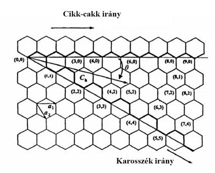 esetek ténylegesen ekvivalensek valamelyik, 0 és 60 közötti esettel.