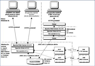 Alágazati kritériumok informatikai rendszer 9.