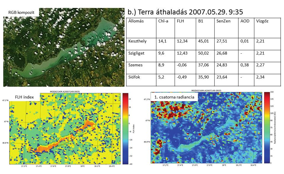 Koma Zsófia Zlinszky András Kern Anikó Stephanie Palmer: A Balaton klorofill-a eloszlásának monitorozása 3. ábra. 2008. 06. 23. 9.