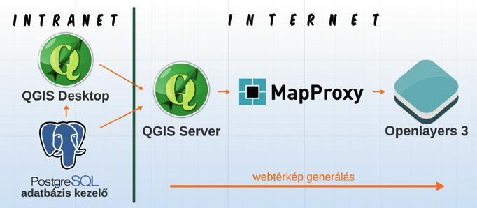 A kliensoldali megjelenítésre hivatott (Javascript nyelven íródott) eszközökben mutatkozik talán a legnagyobb sokféleség a WebGIS világában.