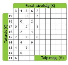 Forgókar 0 rázáródó pánt A