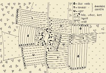12. ábra. Faluhatár a háromnyomásos rendszerben (UNGER SZABOLCS 1979 nyomán) 13. ábra. Középkori szántás ábrázolása ágyekével 1170-bôl.