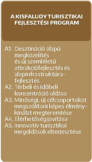 A1 - fejlett és kiaknázatlan turisztikai potenciálok - desztinációs márkaprofilhoz kapcsolódó élménykínálat - pontszerű attrakciók tematikus hálózatba szervezése A2 - Budapest és Balaton, illetve