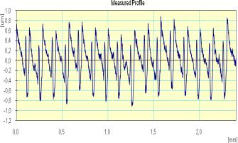 Érdességi jellemzők R a 0,35µm R p 0,94µm Keményesztergálás Mérési profil Hordozóhossz