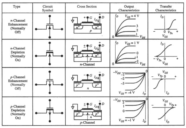 MOSFET típusok áttekintése 2011-11-08 A MOS