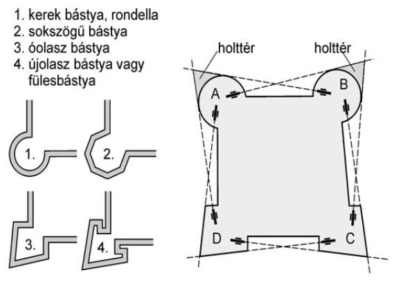 A kora újkori