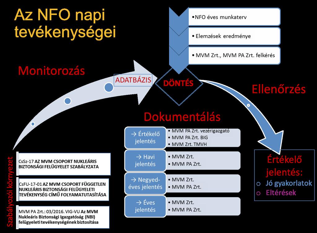 149 INTEGRÁLT JELENTÉS 2017 MELLÉKLETEK INES események száma A skálát kezdetben az atomerőművekben bekövetkező események minősítésére alkalmazták, majd kiterjesztették és átdolgozták annak érdekében,