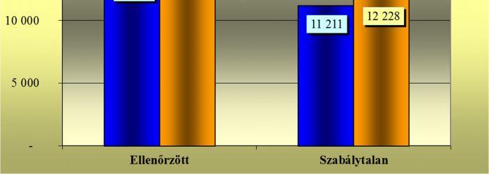 tapasztaltakhoz képest.