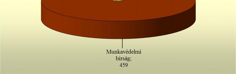középvállalkozásokra vonatkozó törvényi előírásnak.