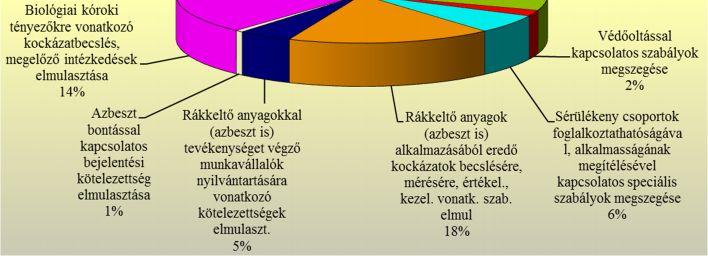 pszichés, vegetatív idegrendszeri) munkabalesetek bekövetkezésének kockázatát is növelő hatások csökkentésében van kiemelt szerepe.