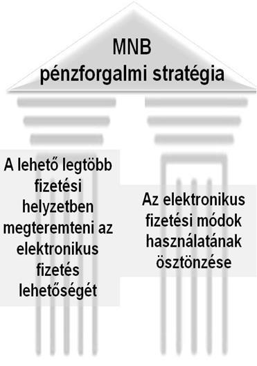 2 stratégiai cél 3 eszköz: Szabályozás Tulajdonosi szerepvállalás Kezdeményezés, koordinálás 4 terület: Verseny