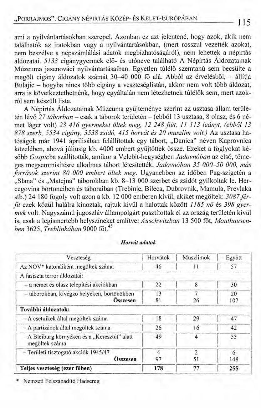 "PORRAJMOS". CIGÁNY NÉPIRTÁS KözÉp- ÉS KELET-EuRÓPÁBAN 115 ami a nyilvántartásokban szerepel.