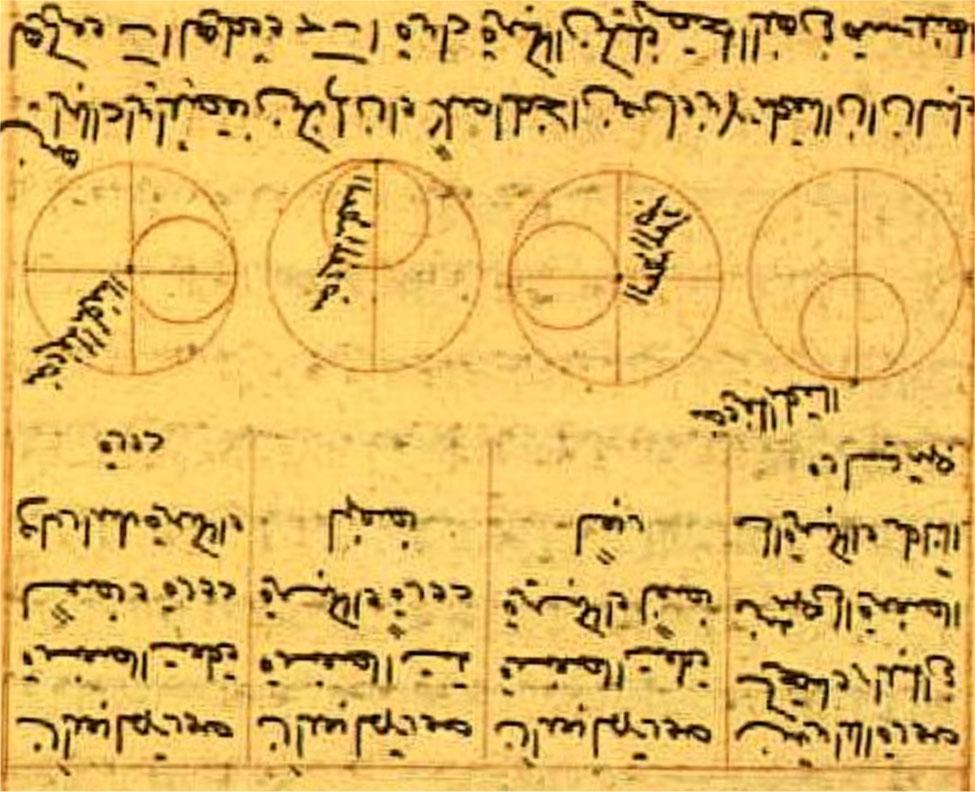 4. ábra. A Tusi-körök eredeti forrása. egyenes vonalú ide-oda mozgás leírásához.