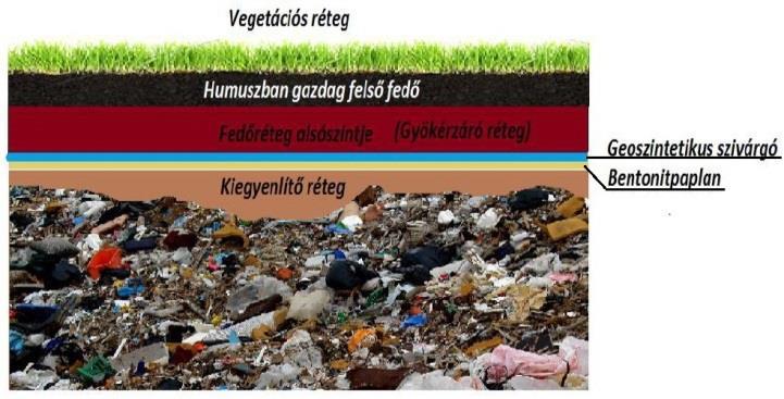 . Hulladékkezelés A csengelei települési szilárdhulladék lerakó a község DK-i részén került kialakításra műszaki védelem nélkül.