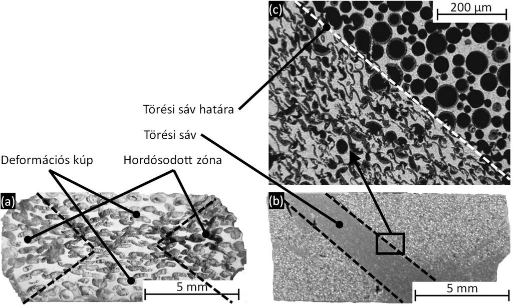 7.8. ábra Szabad zömítés során tönkrement AlMgSi1 mátrixú (a) GC és (b) SL gömbhéjakat tartalmazó fémhabok makroszkópos felvétele, (c) a törési sáv határának mikroszkópi képe Az SL jelű gömbhéjakkal
